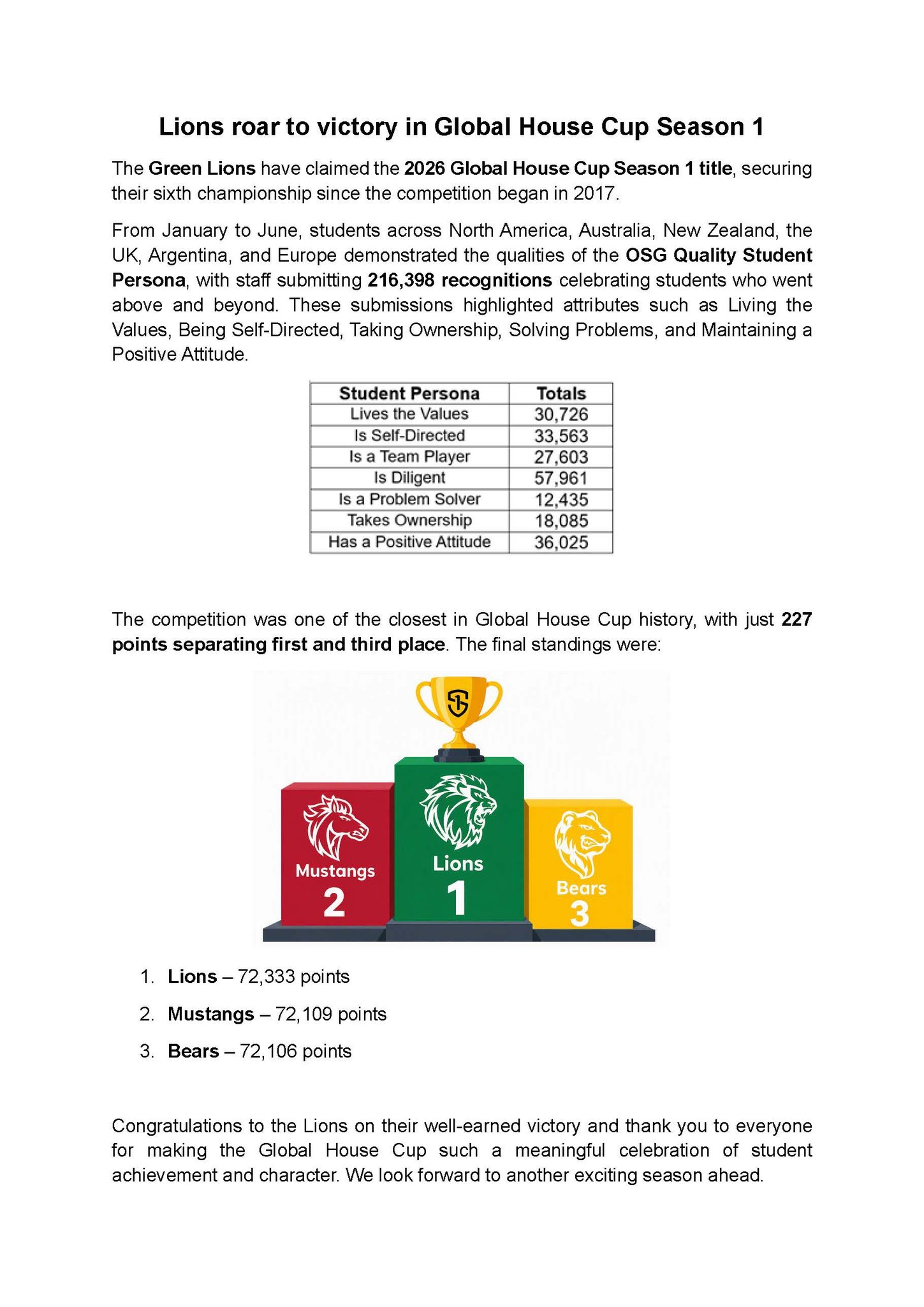 Lions roar to victory in Global House Cup Season 1_Page_1.jpg