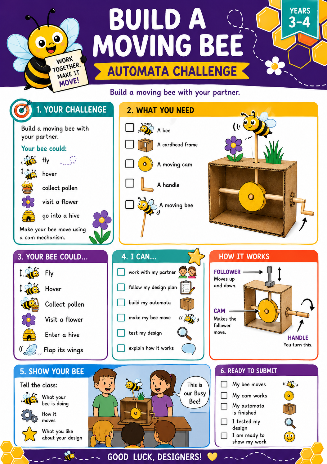Primary Technologies Overview - Design challenge task 3_4.png