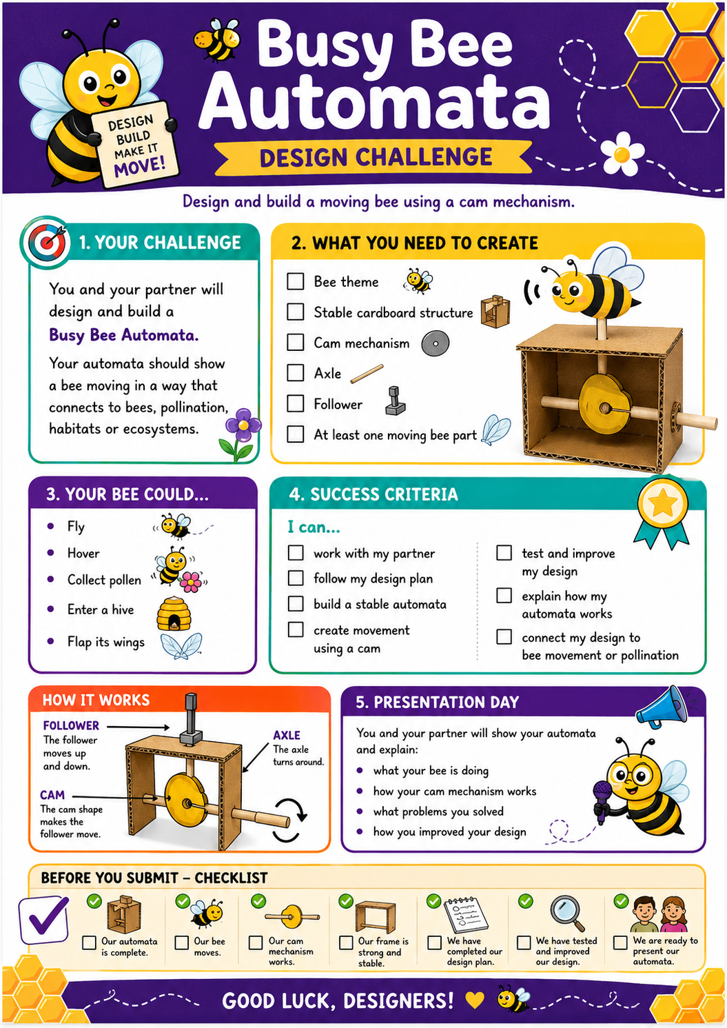 Primary Technologies Overview Design challenge task 5_6.png