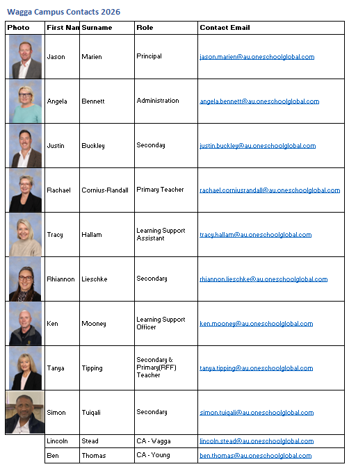 Staff Contact List 2026 NL.png