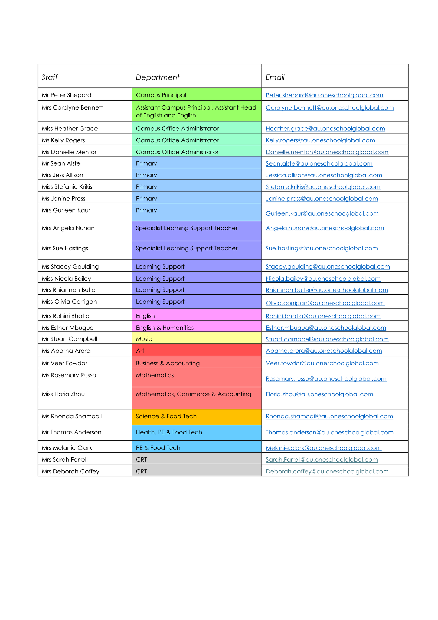 Staff List UPDATED 19.02.2026.png