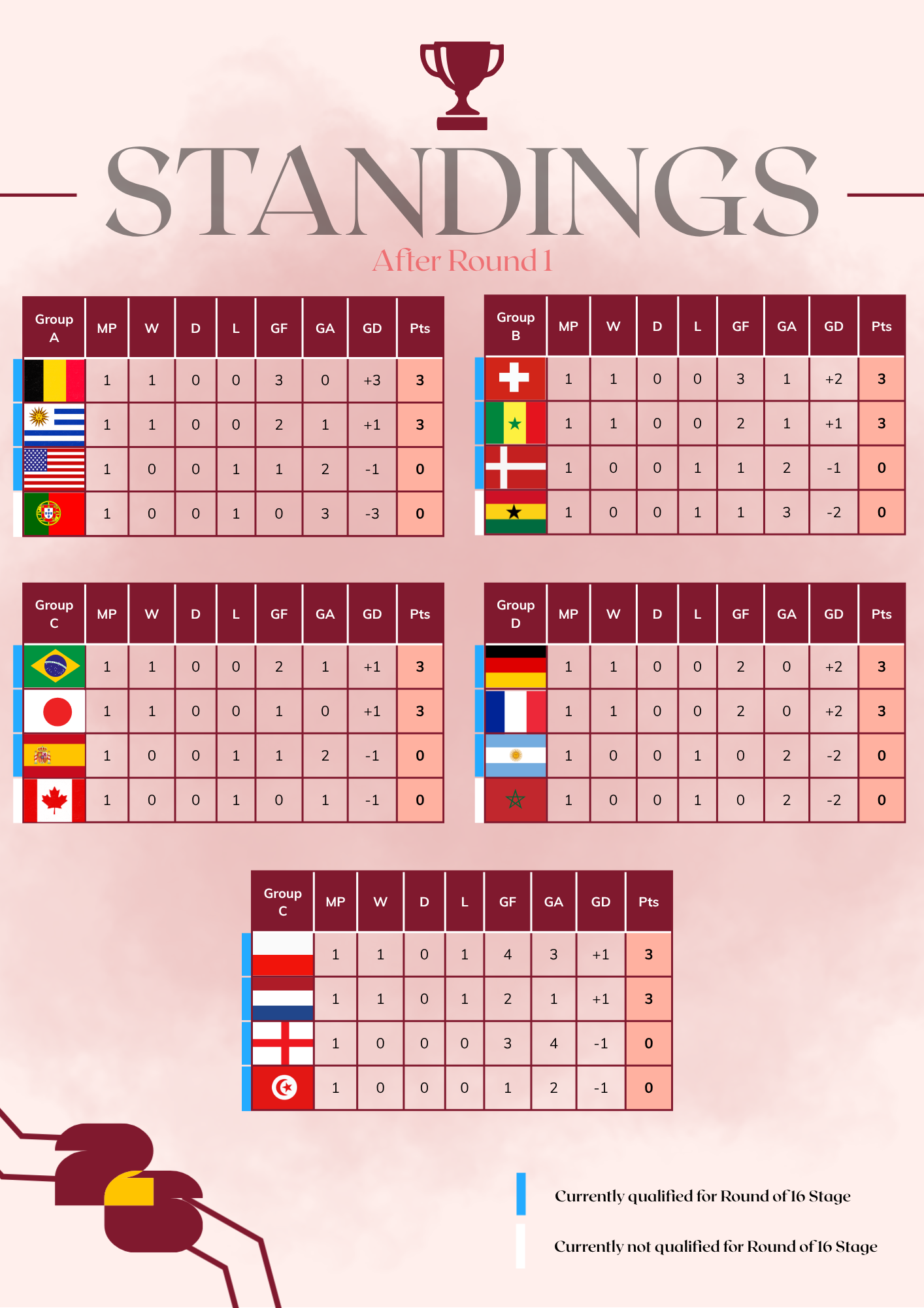 Group Stage.png