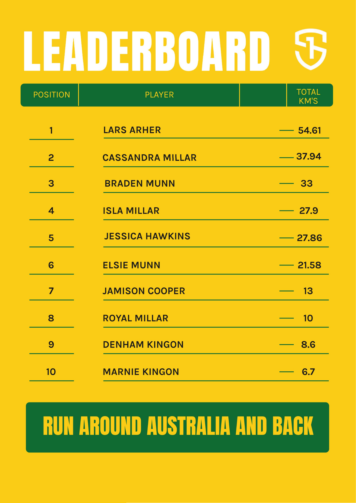 12.08.26 Leaderboard Update (1).png