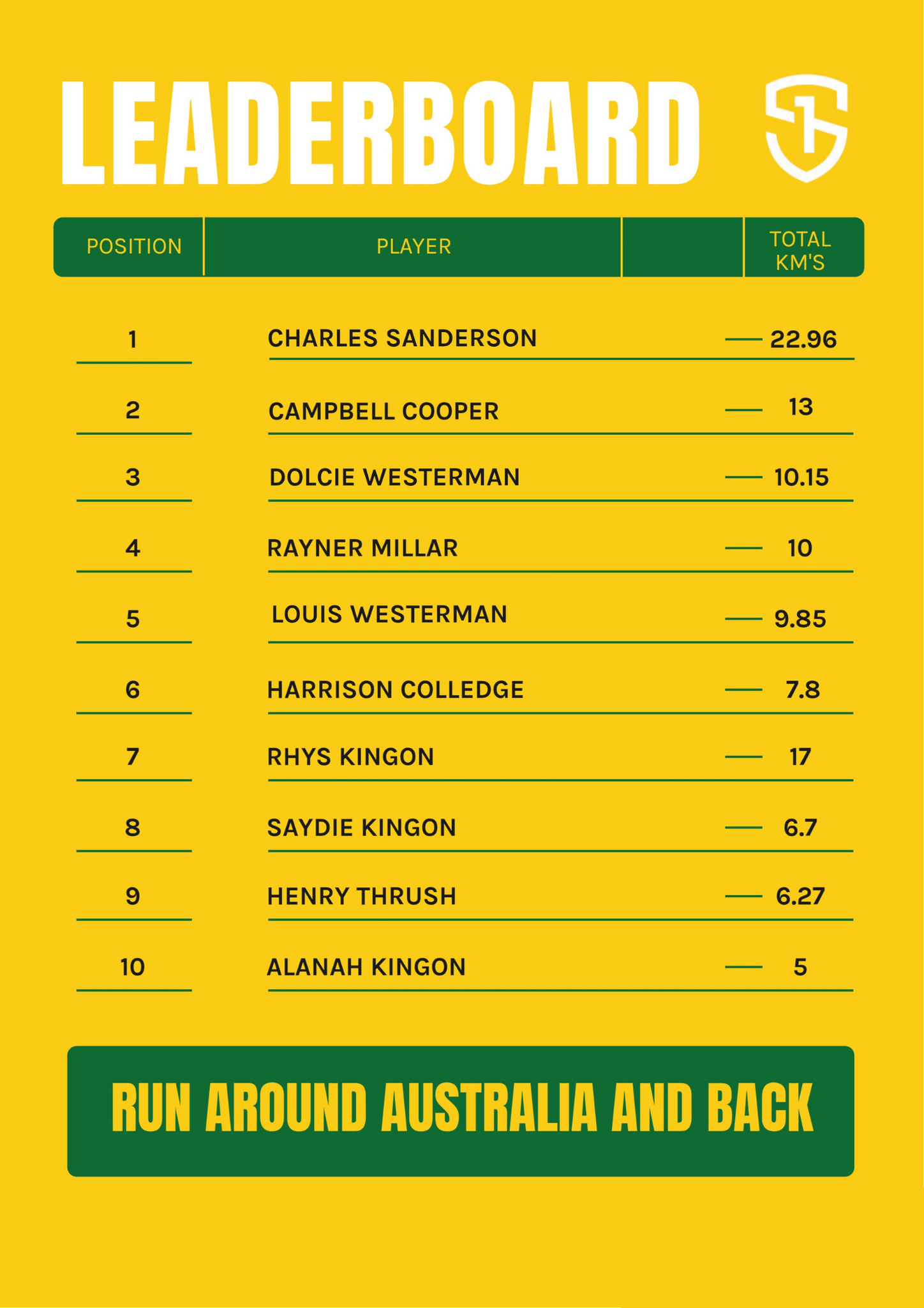12.08.26 Leaderboard Update.png
