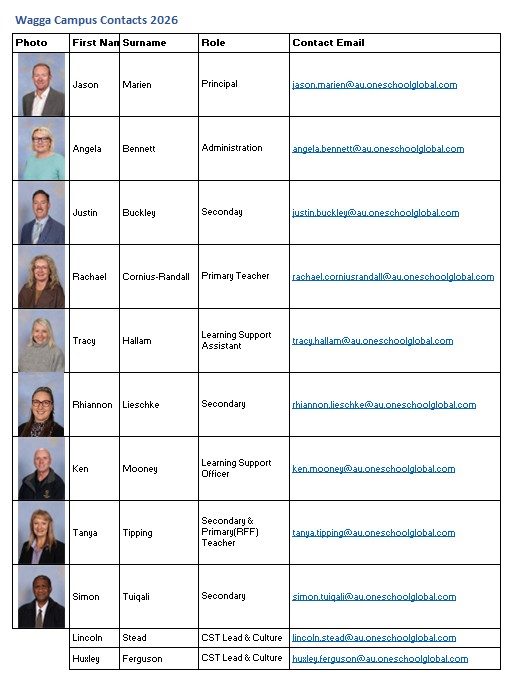 Staff list NL.jpg