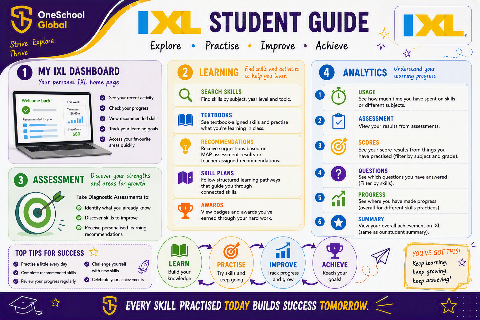 Student Guide to Using IXL - Newsletter.png