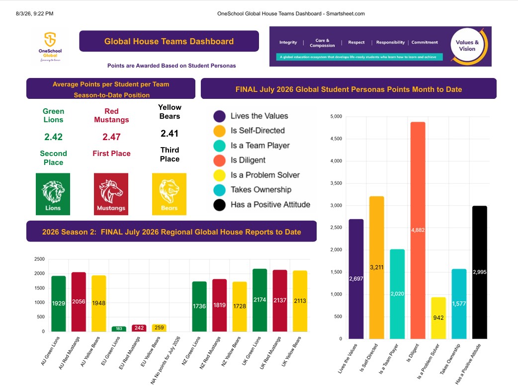 Global House Teams Dashboard.jpg